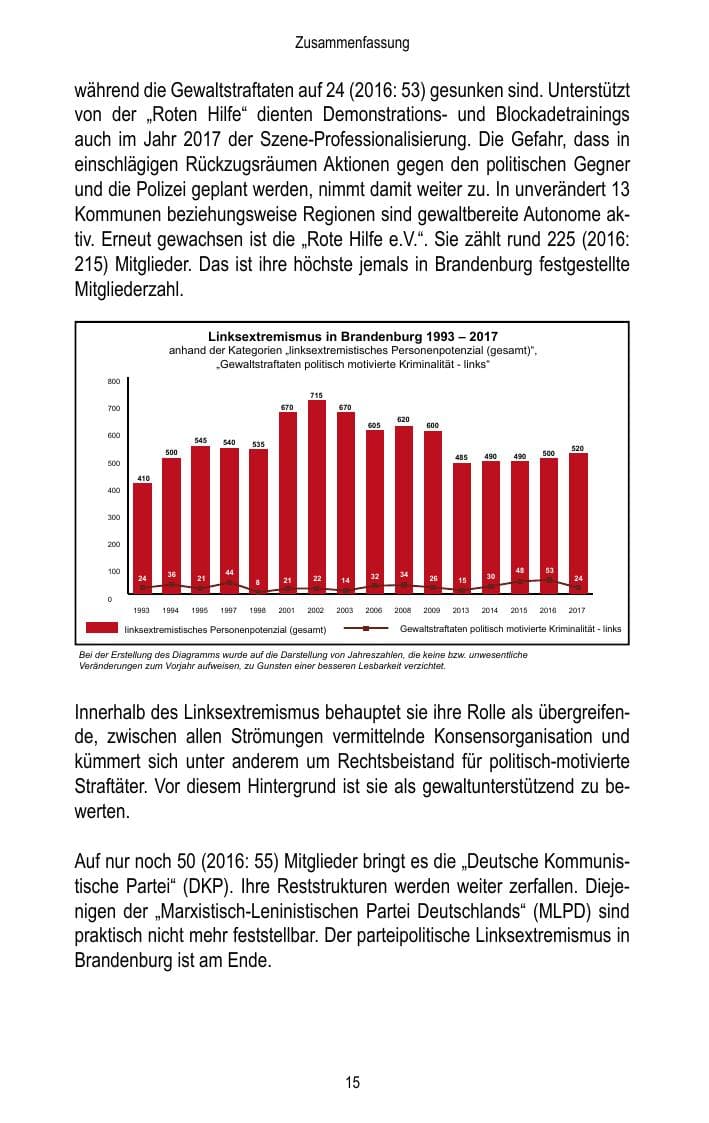 Seite 17 des Verfassungsschutzbericht 2017 Brandenburg