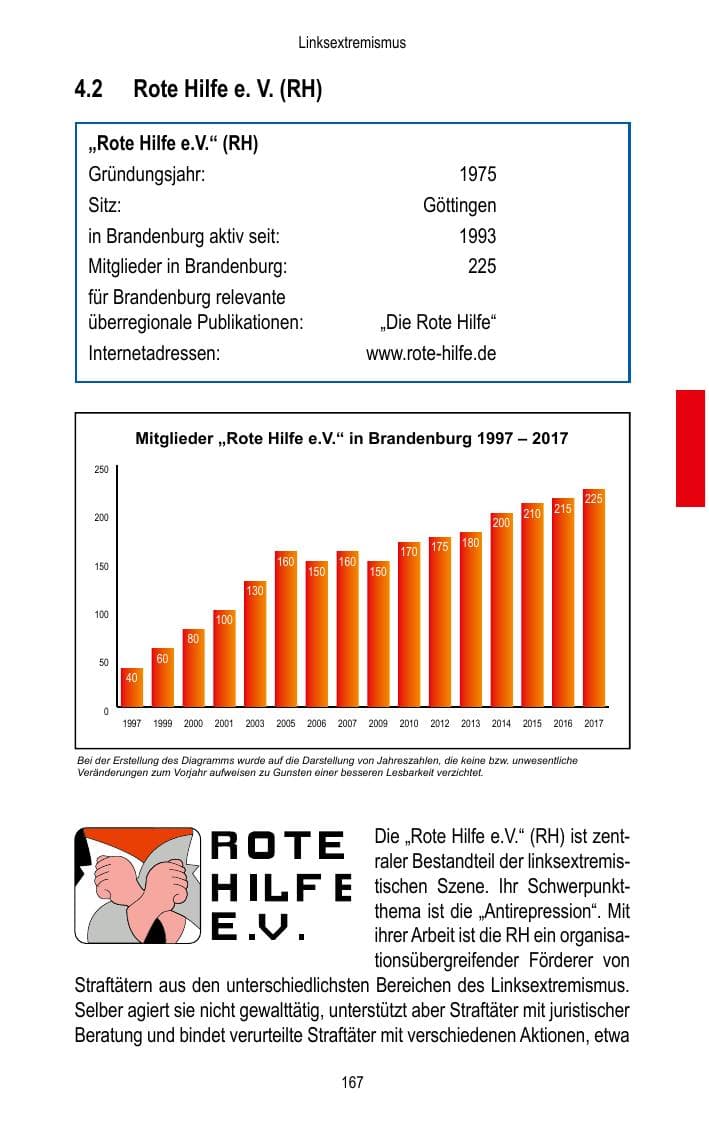 Seite 169 des Verfassungsschutzbericht 2017 Brandenburg