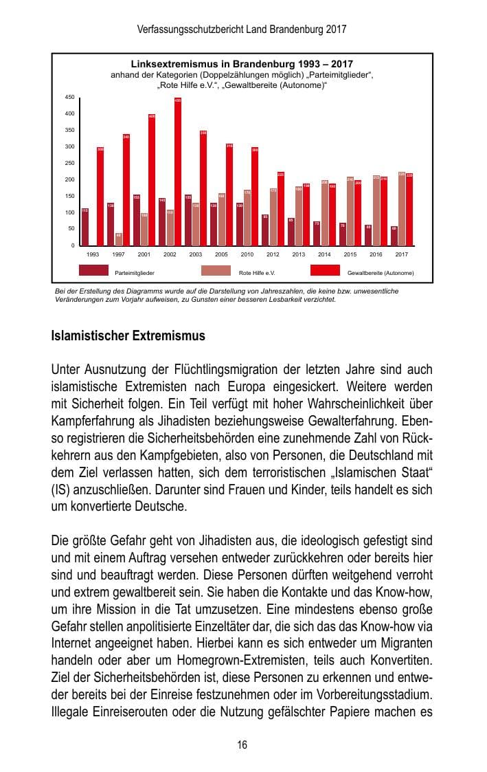Seite 18 des Verfassungsschutzbericht 2017 Brandenburg