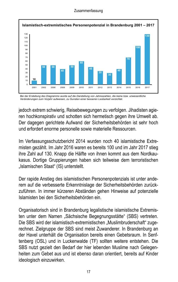 Seite 19 des Verfassungsschutzbericht 2017 Brandenburg