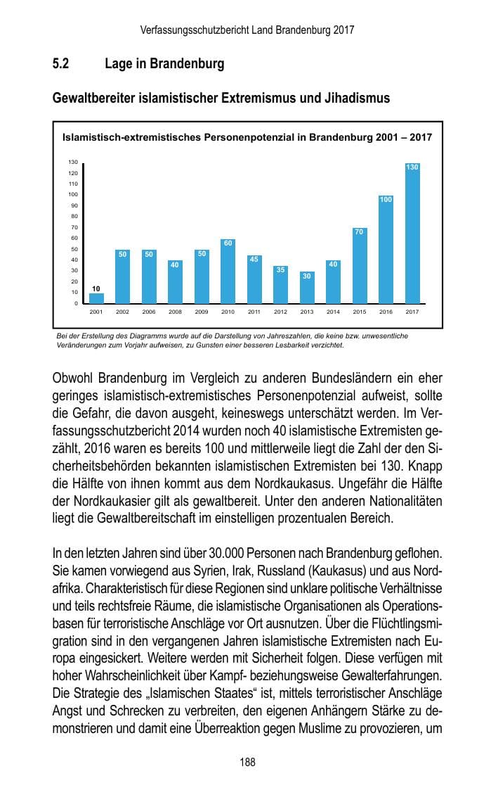 Seite 190 des Verfassungsschutzbericht 2017 Brandenburg