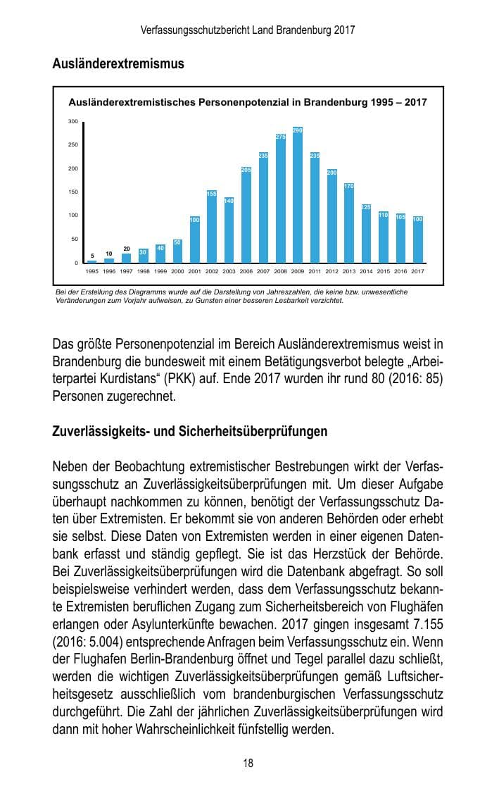 Seite 20 des Verfassungsschutzbericht 2017 Brandenburg
