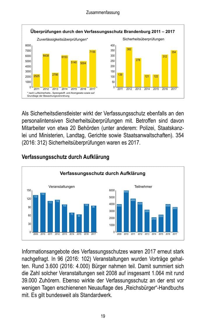 Seite 21 des Verfassungsschutzbericht 2017 Brandenburg