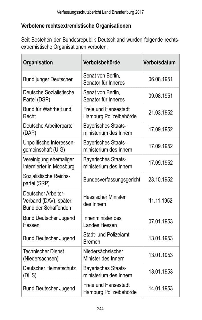 Seite 246 des Verfassungsschutzbericht 2017 Brandenburg