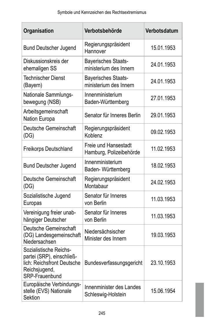 Seite 247 des Verfassungsschutzbericht 2017 Brandenburg