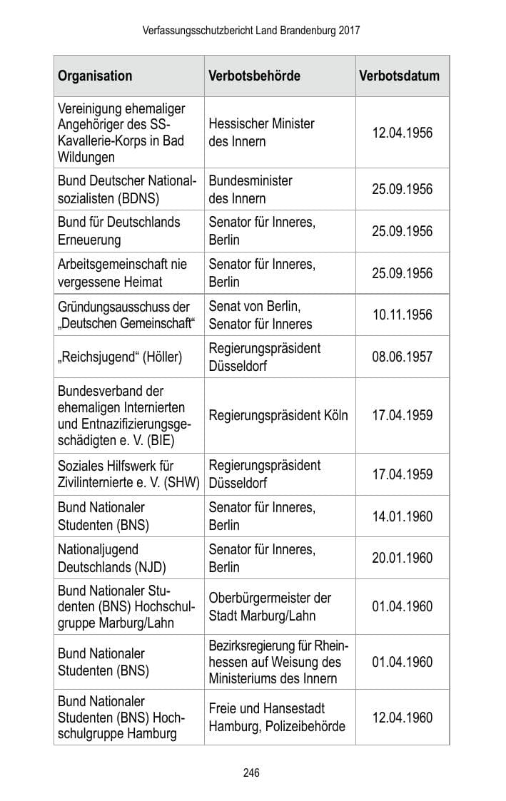 Seite 248 des Verfassungsschutzbericht 2017 Brandenburg