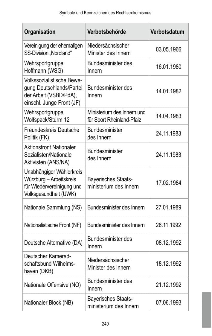 Seite 251 des Verfassungsschutzbericht 2017 Brandenburg