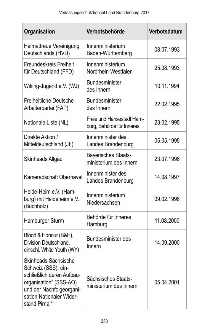 Seite 252 des Verfassungsschutzbericht 2017 Brandenburg