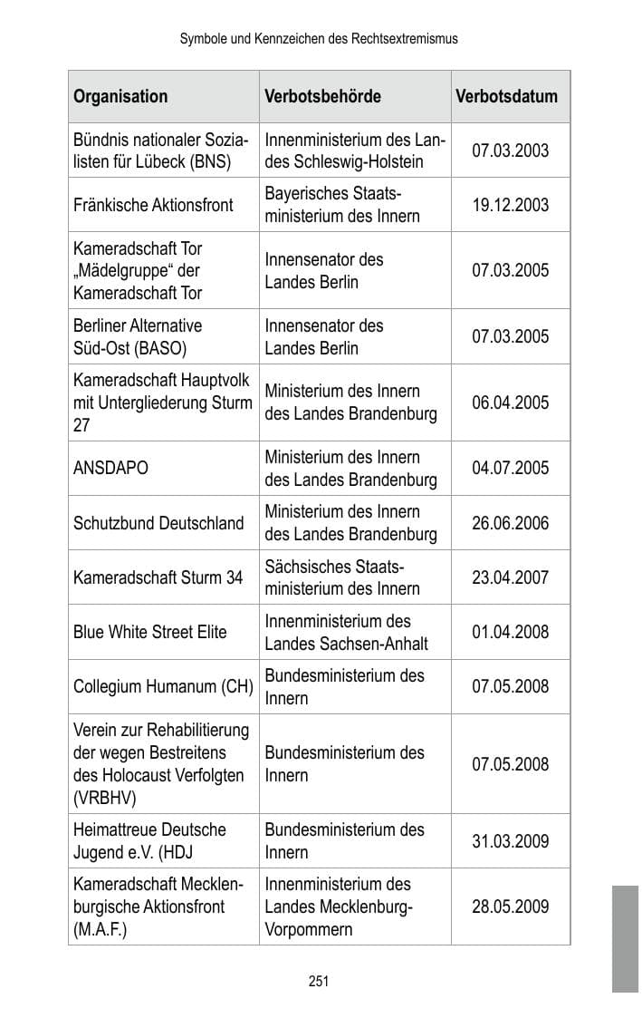 Seite 253 des Verfassungsschutzbericht 2017 Brandenburg
