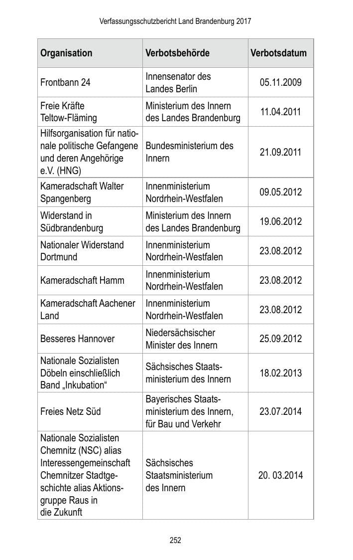 Seite 254 des Verfassungsschutzbericht 2017 Brandenburg