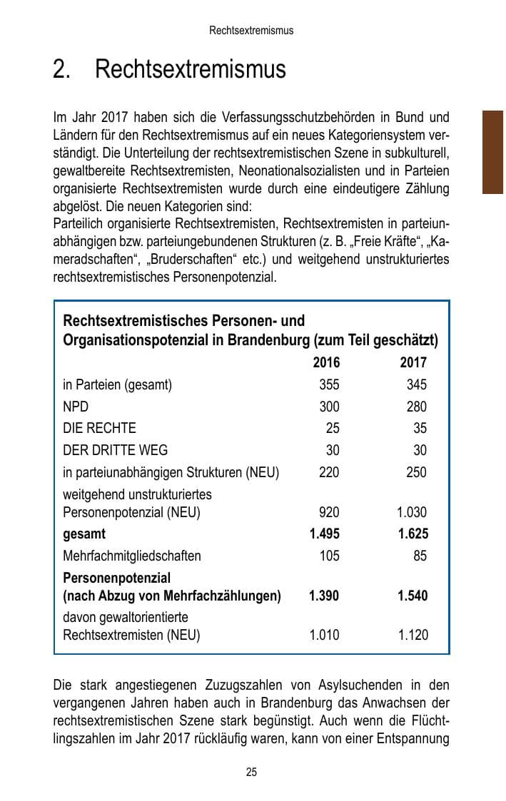 Seite 27 des Verfassungsschutzbericht 2017 Brandenburg