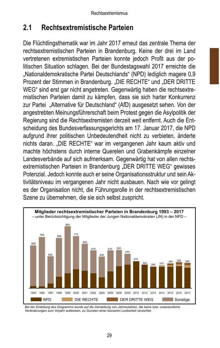 Seite 31 des Verfassungsschutzbericht 2017 Brandenburg