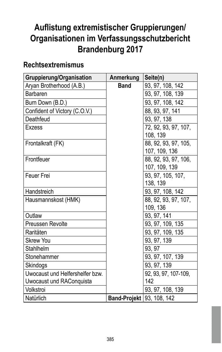 Seite 387 des Verfassungsschutzbericht 2017 Brandenburg