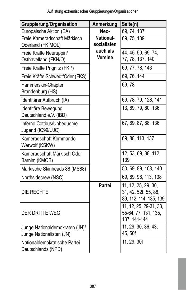 Seite 389 des Verfassungsschutzbericht 2017 Brandenburg