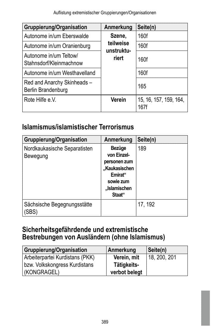 Seite 391 des Verfassungsschutzbericht 2017 Brandenburg