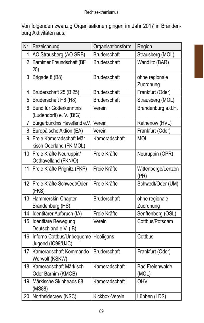 Seite 71 des Verfassungsschutzbericht 2017 Brandenburg