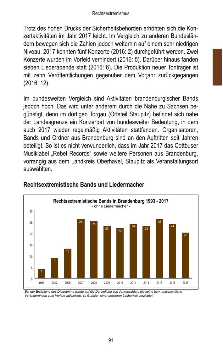 Seite 93 des Verfassungsschutzbericht 2017 Brandenburg