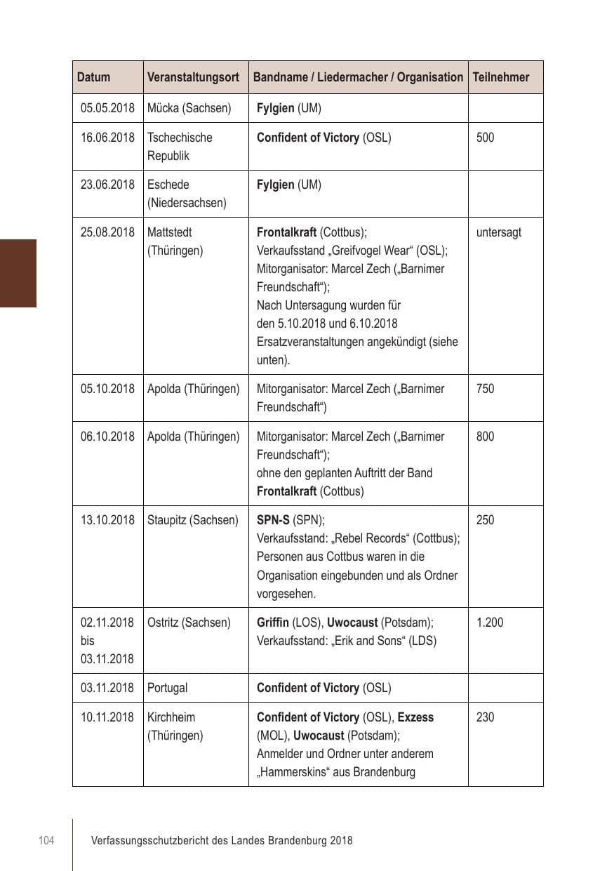 Seite 104 des Verfassungsschutzbericht 2018 Brandenburg