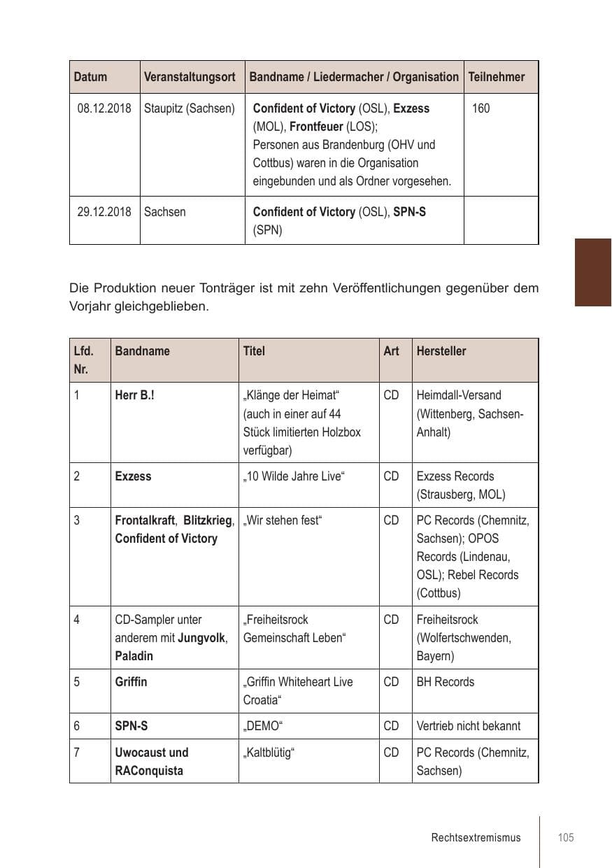 Seite 105 des Verfassungsschutzbericht 2018 Brandenburg