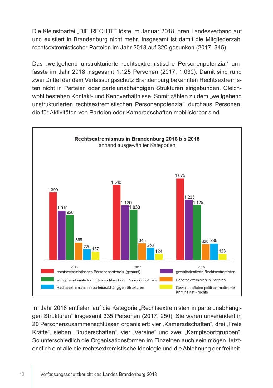 Seite 12 des Verfassungsschutzbericht 2018 Brandenburg