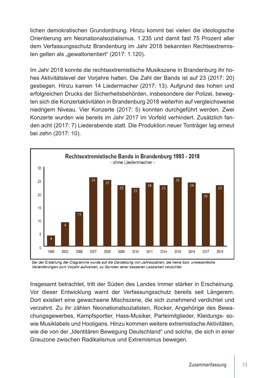 Seite 13 des Verfassungsschutzbericht 2018 Brandenburg