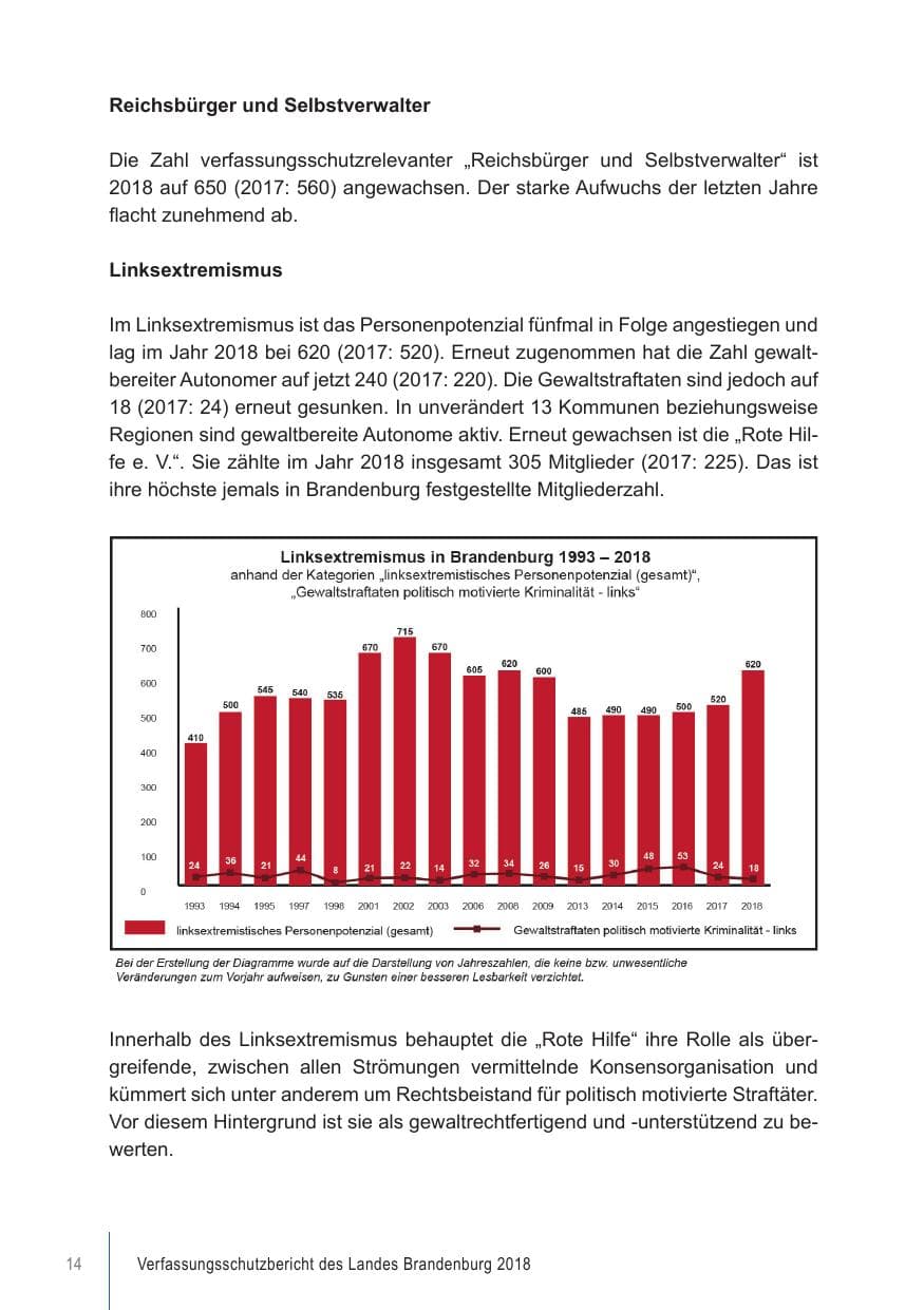 Seite 14 des Verfassungsschutzbericht 2018 Brandenburg