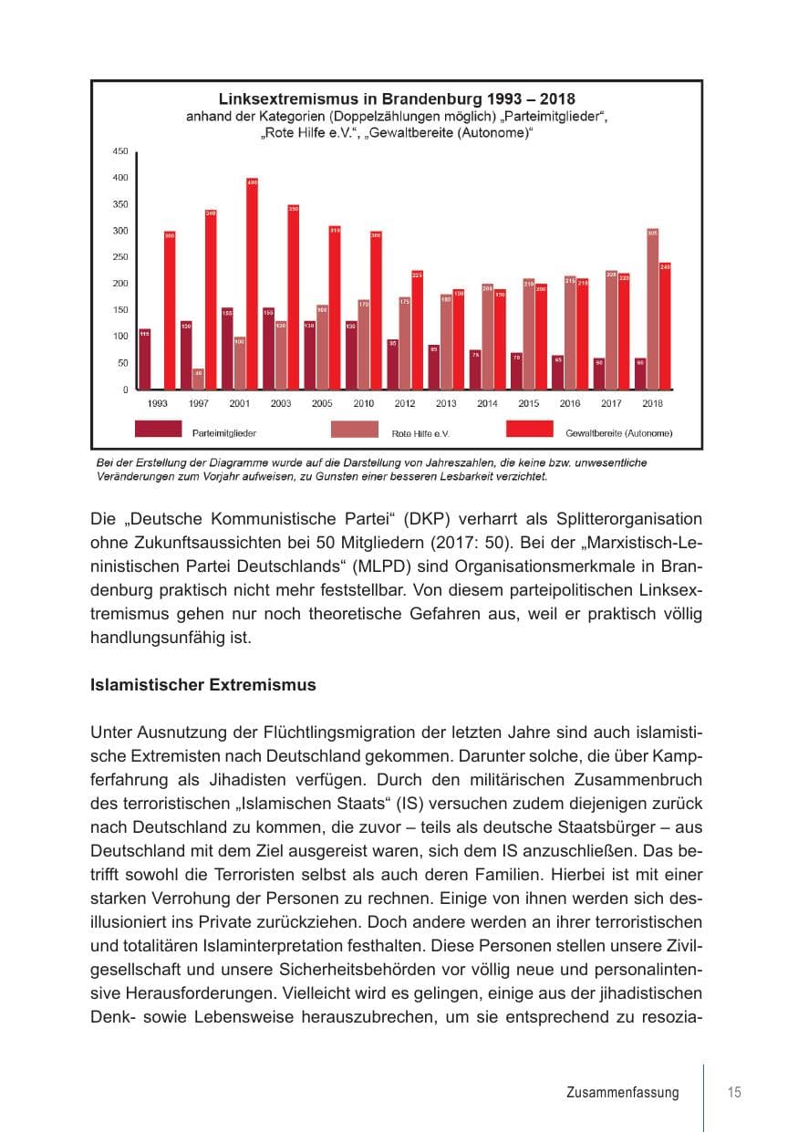 Seite 15 des Verfassungsschutzbericht 2018 Brandenburg