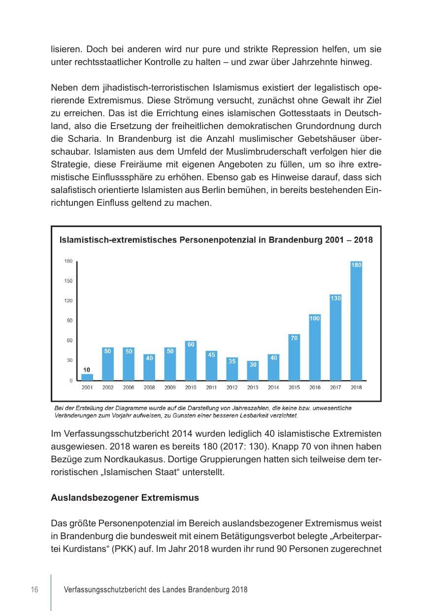 Seite 16 des Verfassungsschutzbericht 2018 Brandenburg