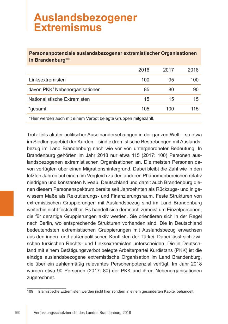 Seite 160 des Verfassungsschutzbericht 2018 Brandenburg