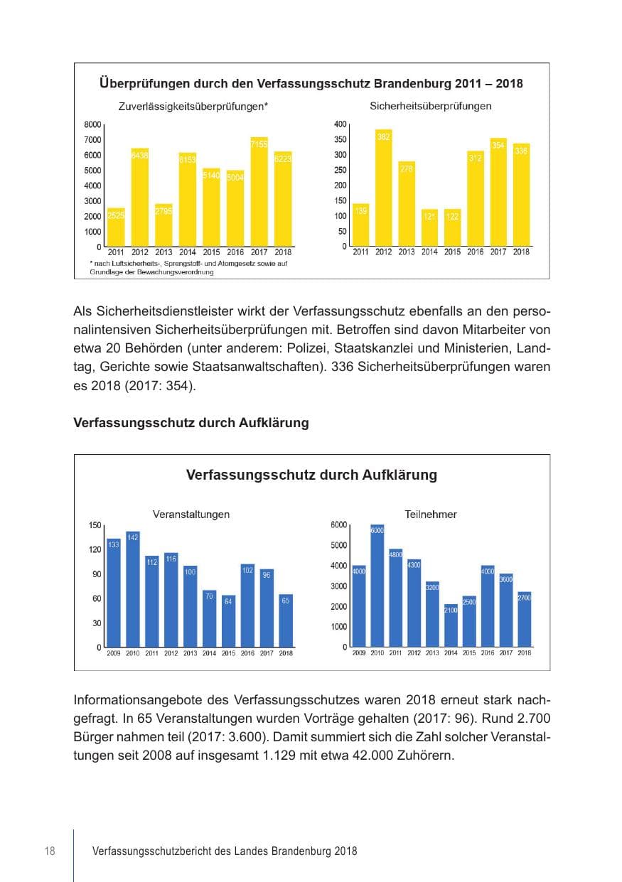 Seite 18 des Verfassungsschutzbericht 2018 Brandenburg