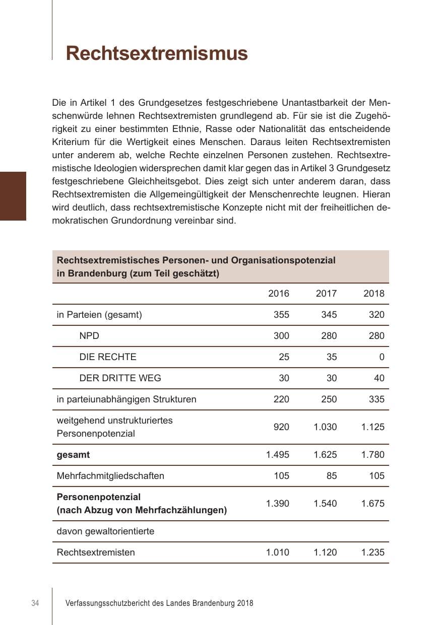 Seite 34 des Verfassungsschutzbericht 2018 Brandenburg