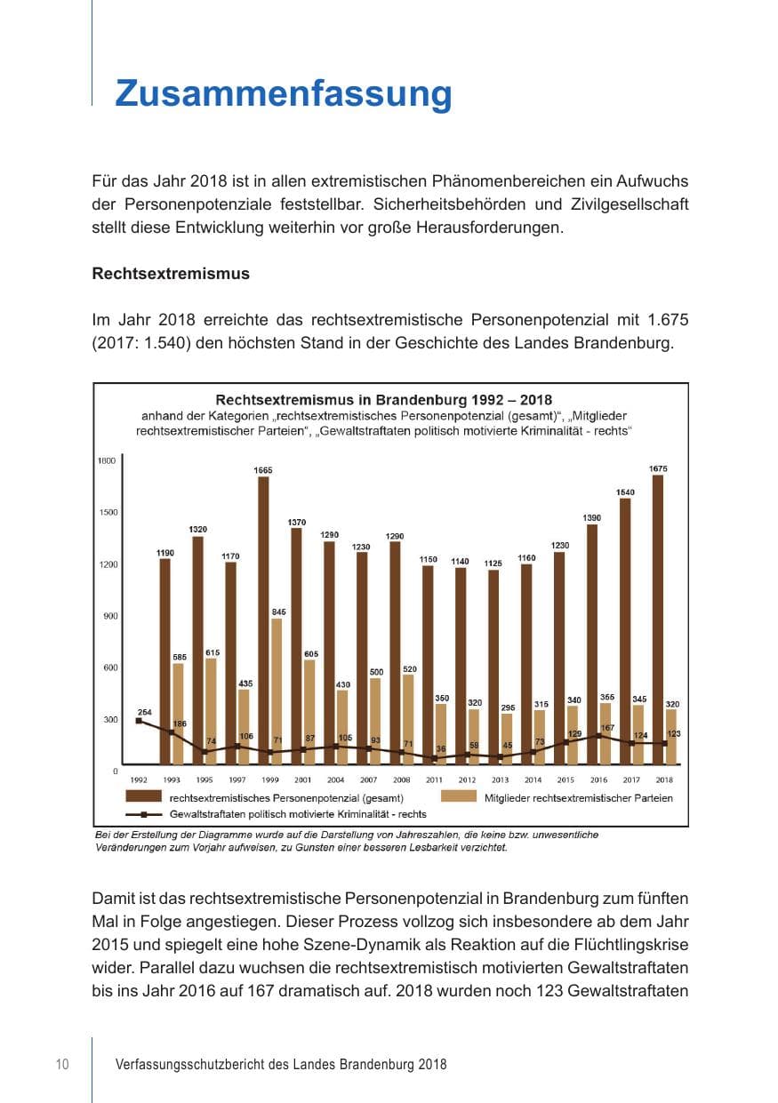 Seite 10 des Verfassungsschutzbericht 2018 Brandenburg