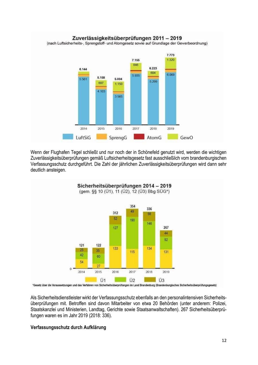 Seite 12 des Verfassungsschutzbericht 2019 Brandenburg