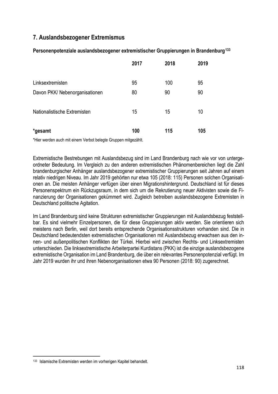 Seite 118 des Verfassungsschutzbericht 2019 Brandenburg
