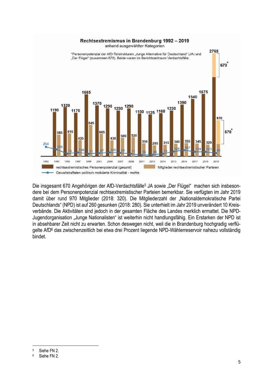 Seite 5 des Verfassungsschutzbericht 2019 Brandenburg