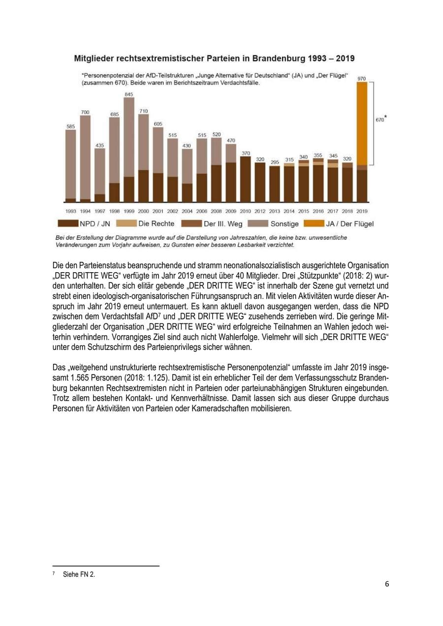 Seite 6 des Verfassungsschutzbericht 2019 Brandenburg