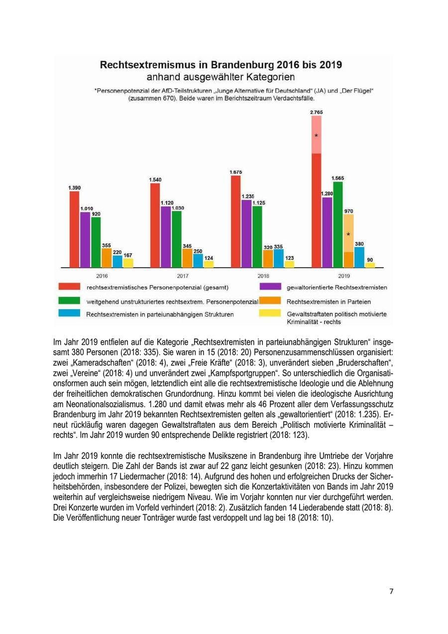 Seite 7 des Verfassungsschutzbericht 2019 Brandenburg