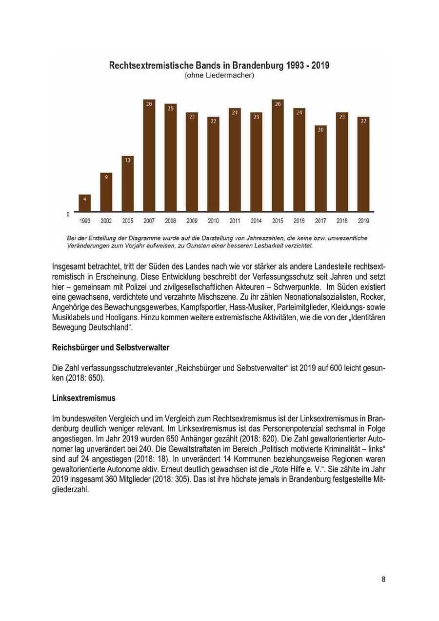 Seite 8 des Verfassungsschutzbericht 2019 Brandenburg