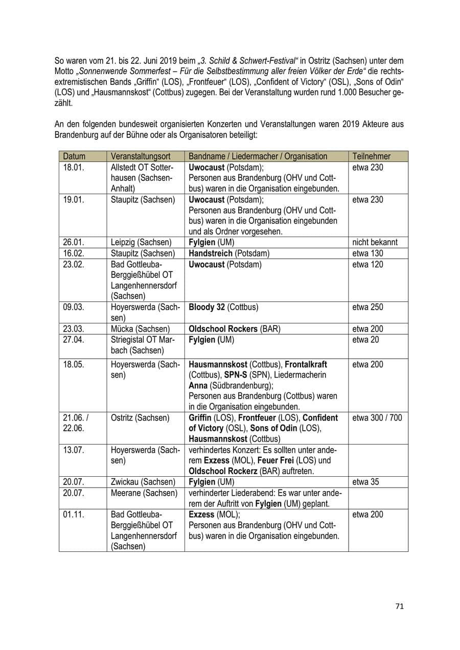 Seite 71 des Verfassungsschutzbericht 2019 Brandenburg