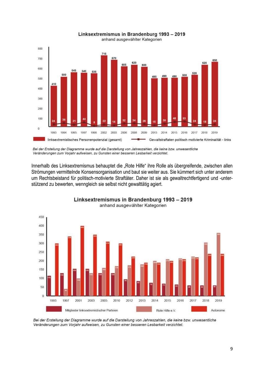 Seite 9 des Verfassungsschutzbericht 2019 Brandenburg