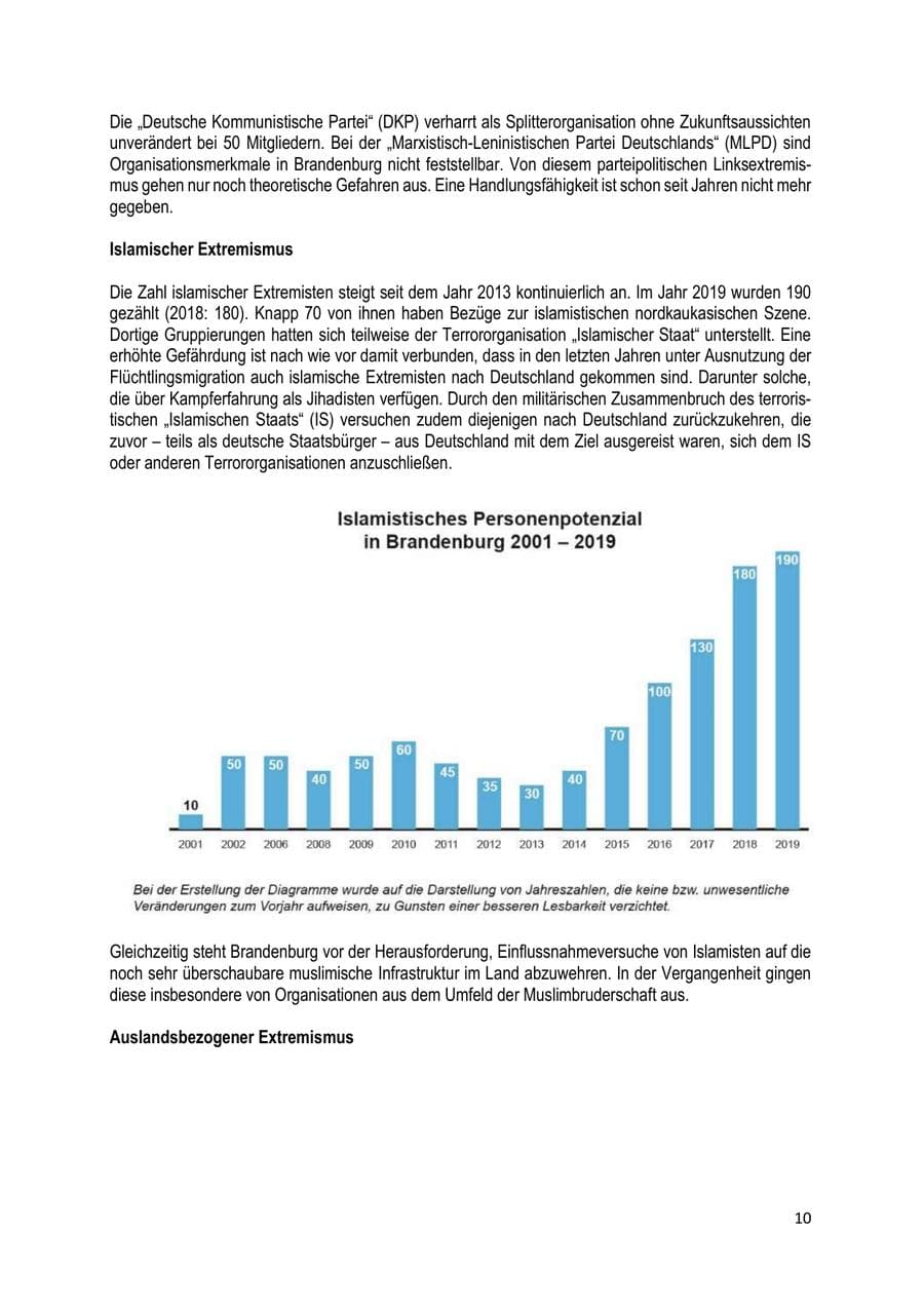Seite 10 des Verfassungsschutzbericht 2019 Brandenburg