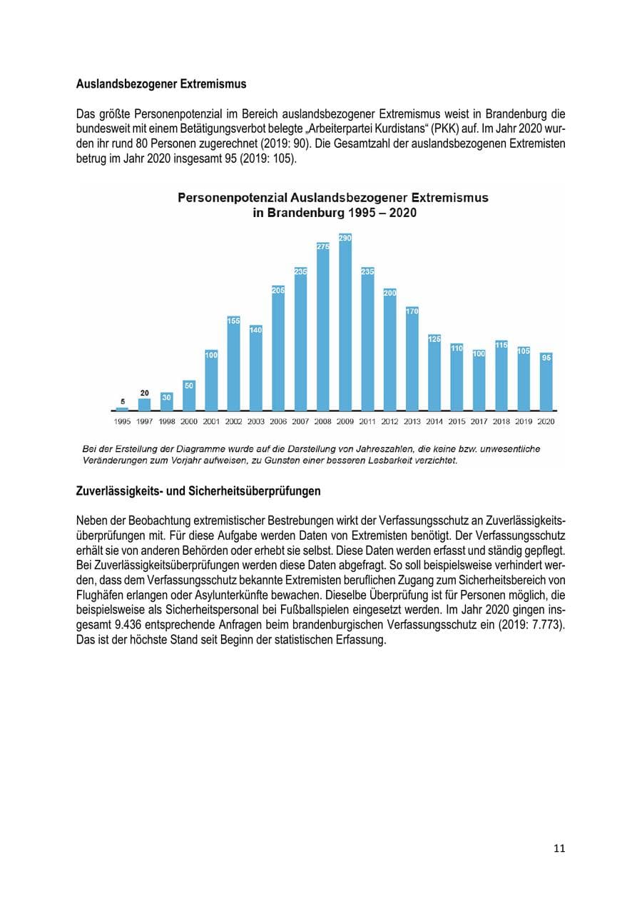 Seite 11 des Verfassungsschutzbericht 2020 Brandenburg
