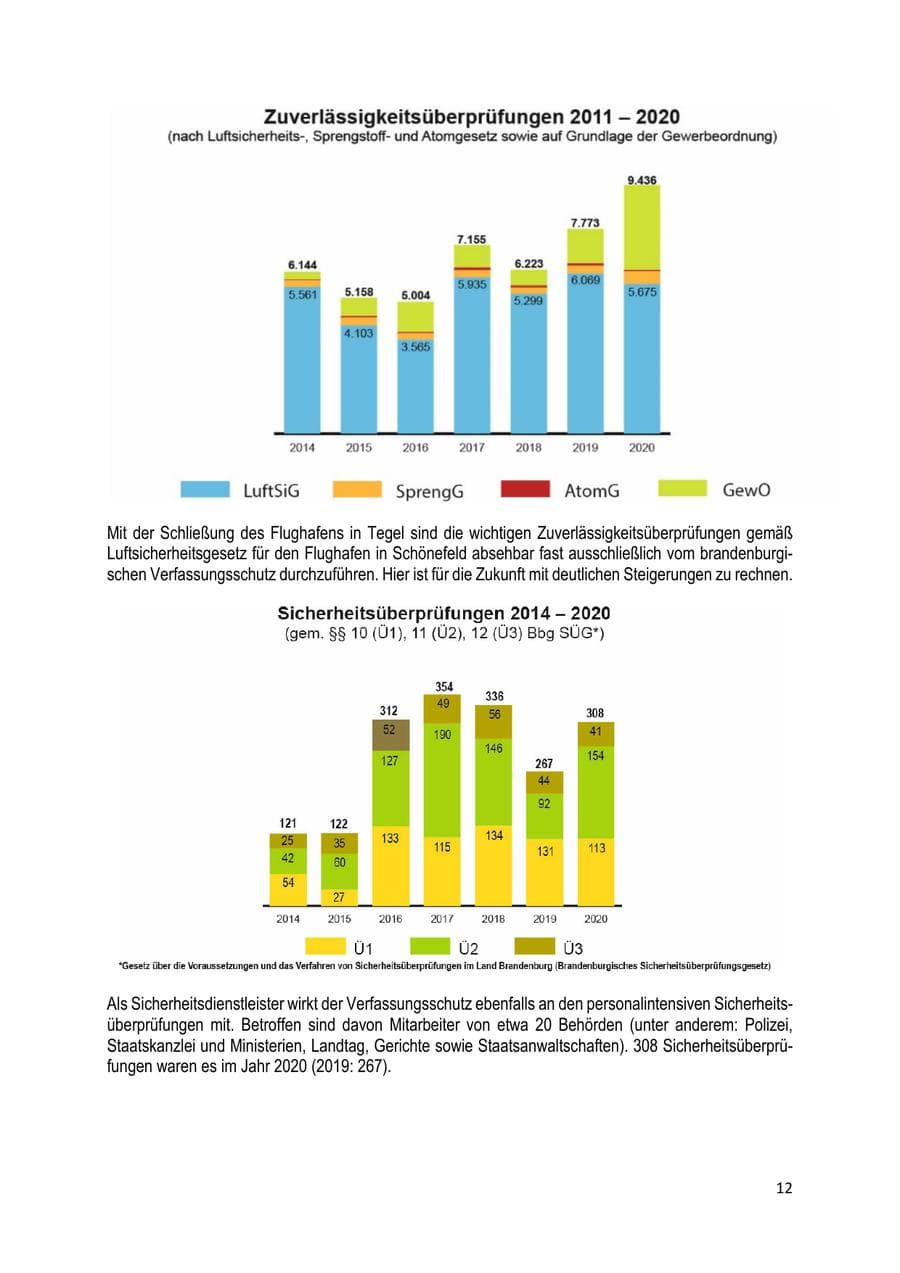 Seite 12 des Verfassungsschutzbericht 2020 Brandenburg