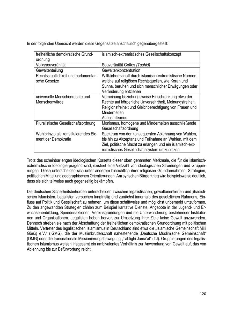 Seite 120 des Verfassungsschutzbericht 2020 Brandenburg