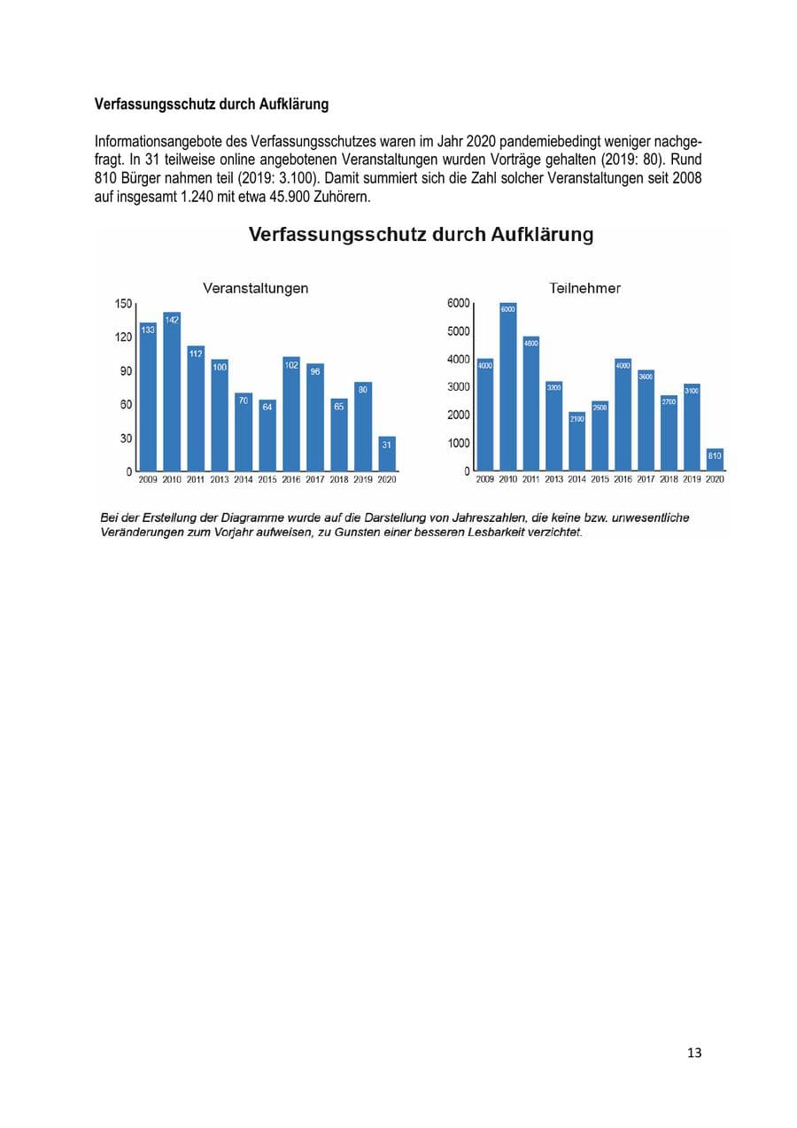 Seite 13 des Verfassungsschutzbericht 2020 Brandenburg