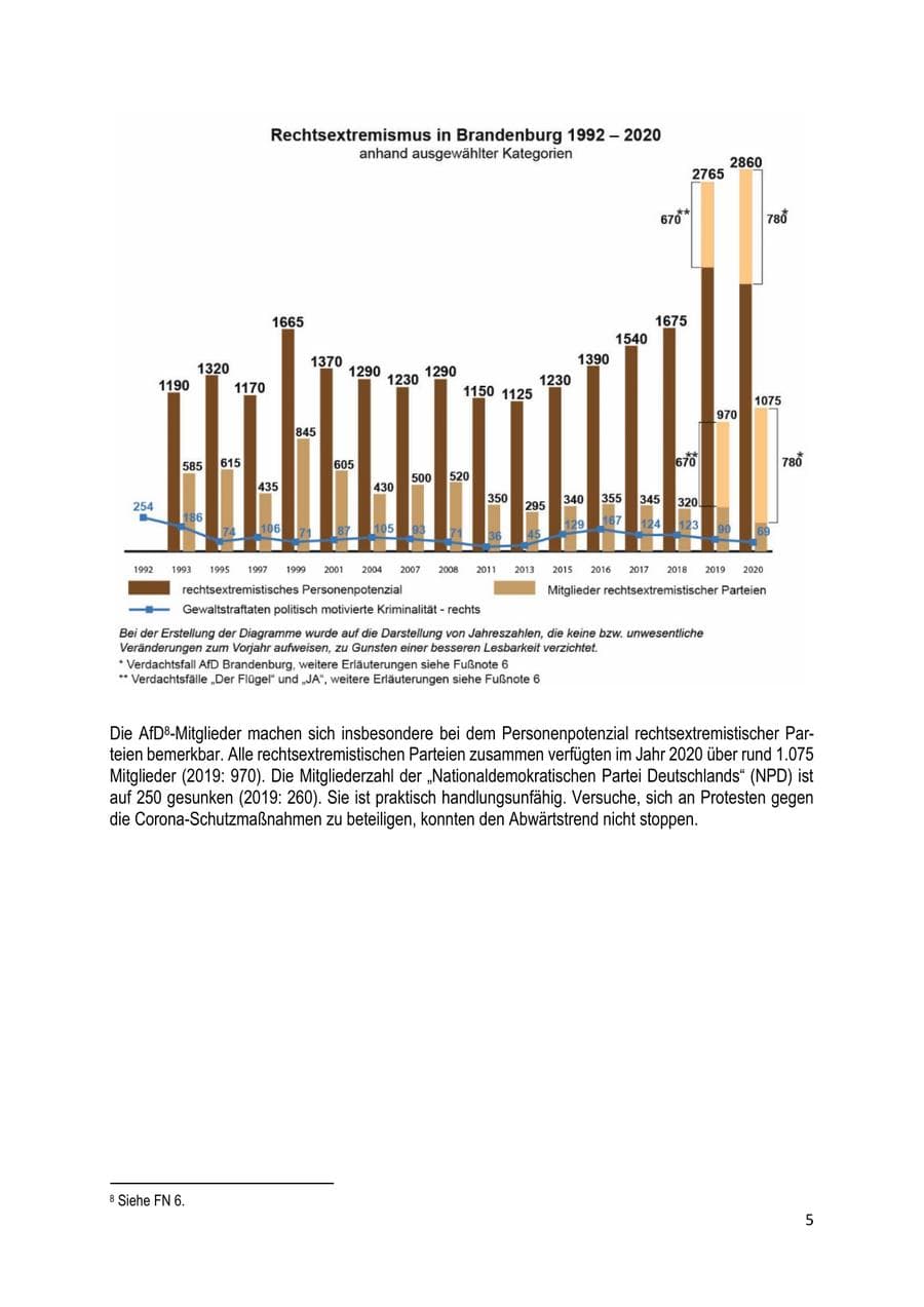 Seite 5 des Verfassungsschutzbericht 2020 Brandenburg