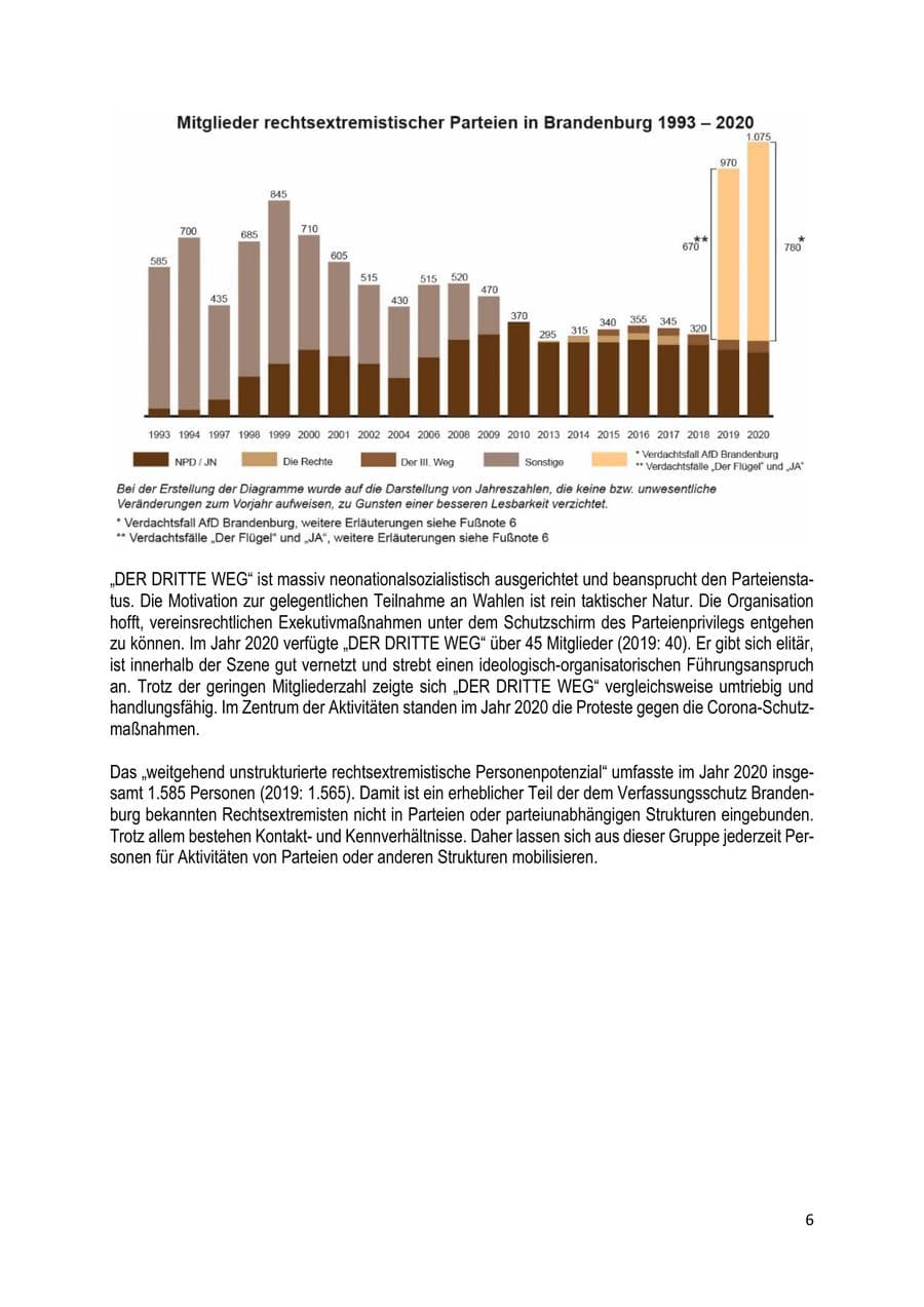 Seite 6 des Verfassungsschutzbericht 2020 Brandenburg