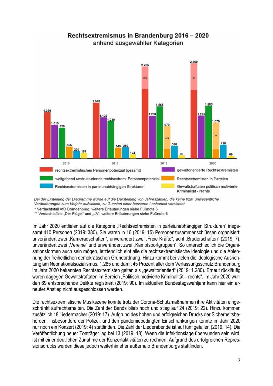 Seite 7 des Verfassungsschutzbericht 2020 Brandenburg