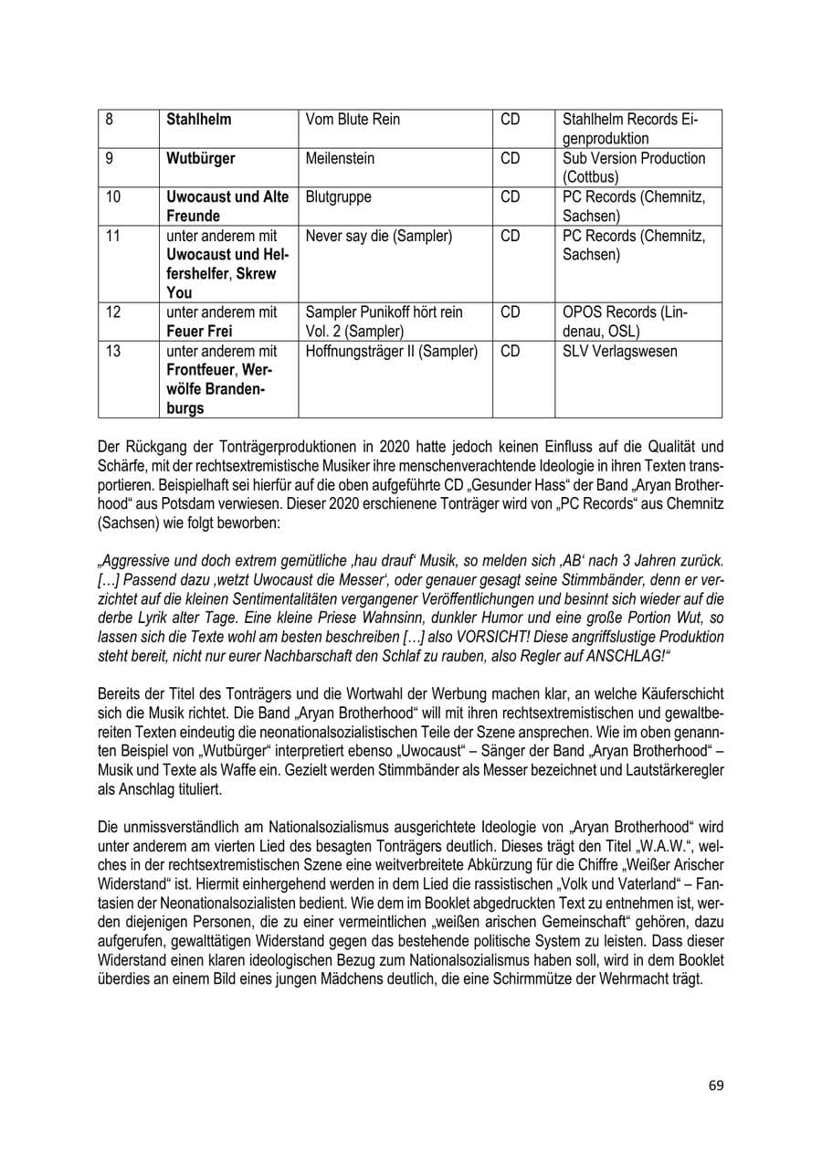 Seite 69 des Verfassungsschutzbericht 2020 Brandenburg