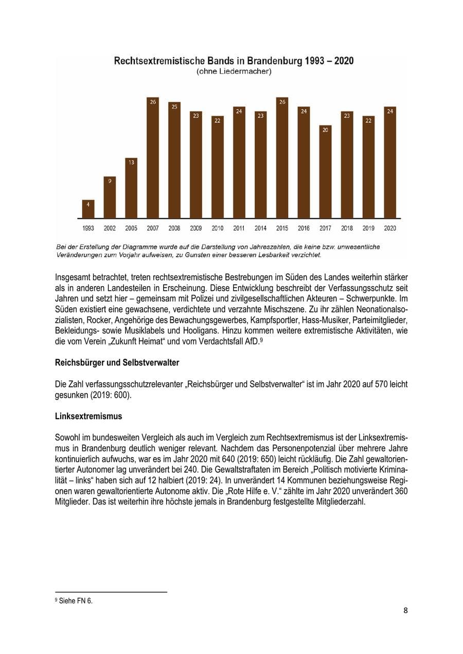 Seite 8 des Verfassungsschutzbericht 2020 Brandenburg